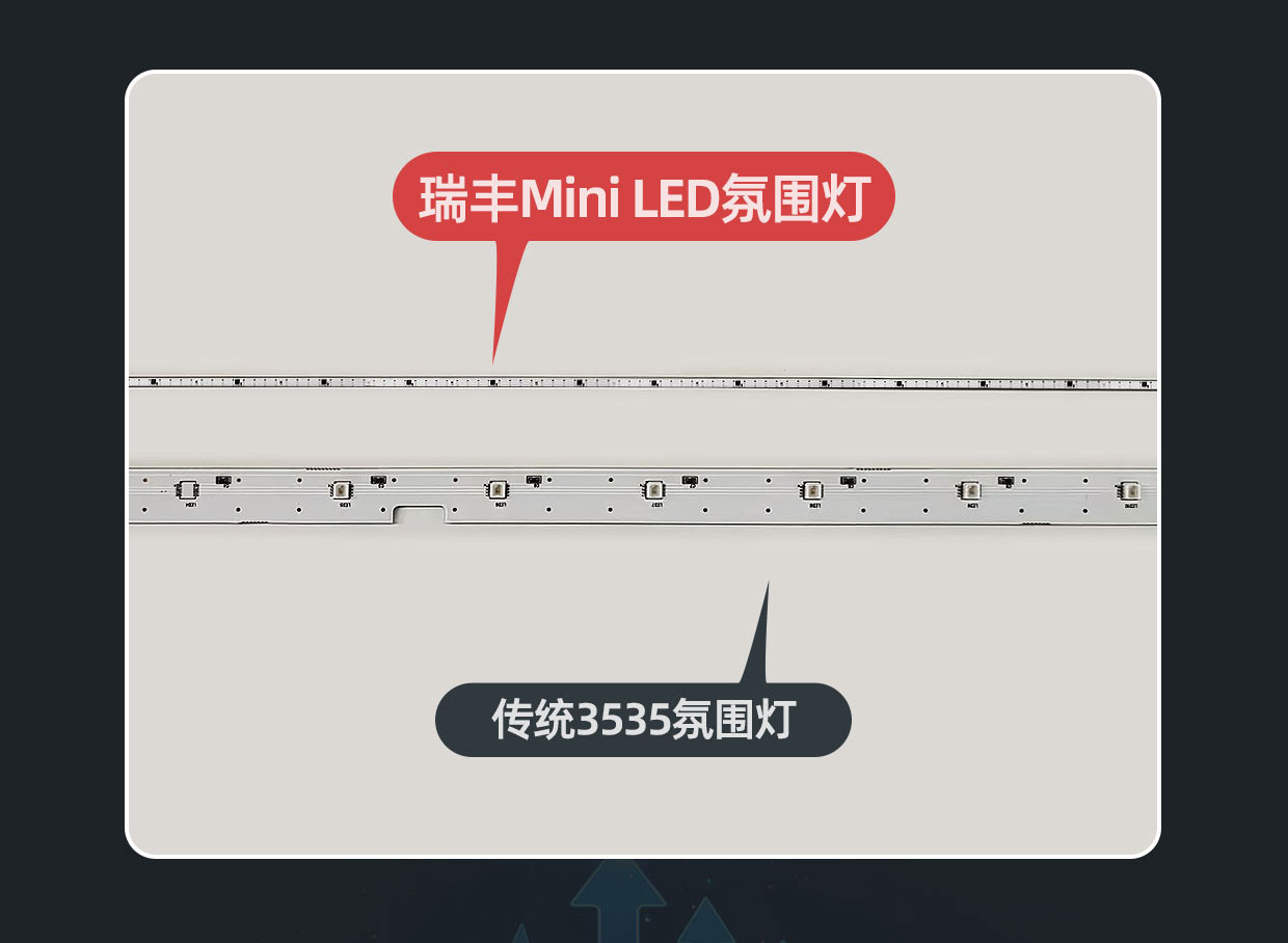 Mini LED 内饰氛围灯